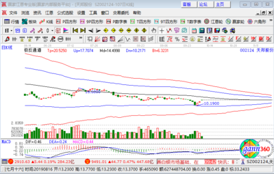 豬肉概念板塊高開，天邦股份漲逾5%彰顯行業活力