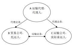 必看 貨代公司開(kāi)票的常見(jiàn)誤區(qū)與避坑指南——自營(yíng)與代理進(jìn)出口業(yè)務(wù)辨析